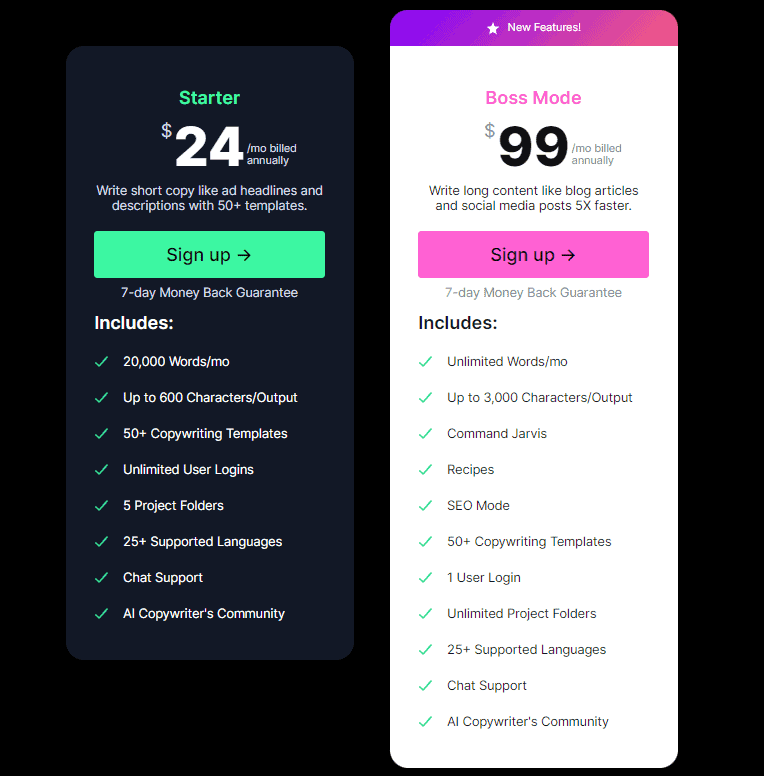 Jasper AI Pricing