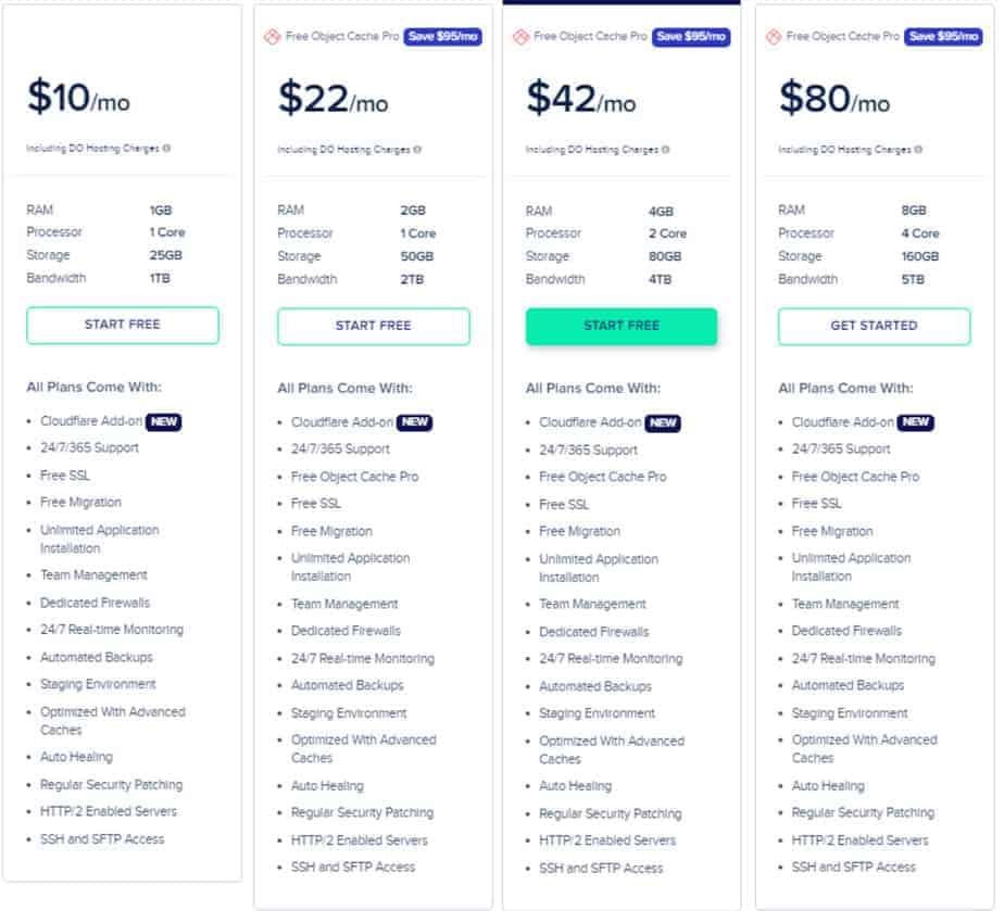 Cloudways pricing structure