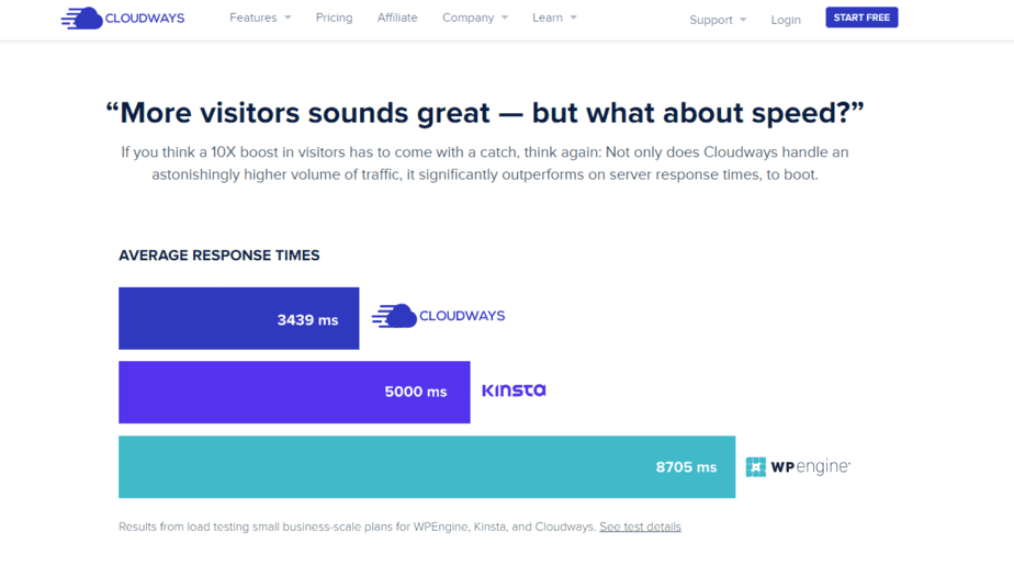  Cloudways review speed